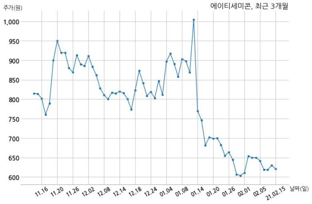주식회사 에이티 이미지