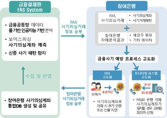 금융결제원 이미지