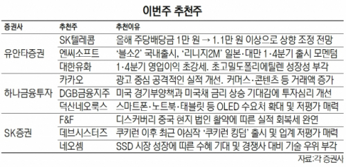 데브시스터즈(주) 이미지