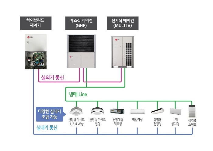 스마트전기전자에어컨 이미지