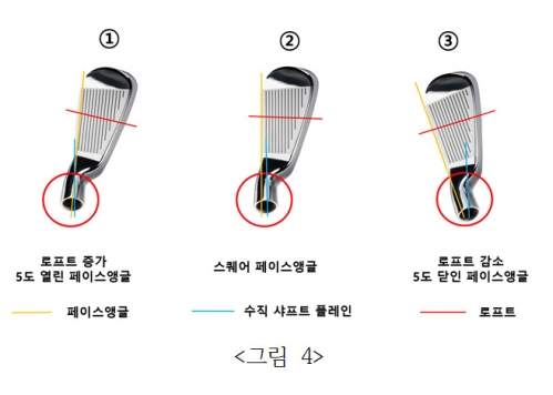 사이언스골프 이미지