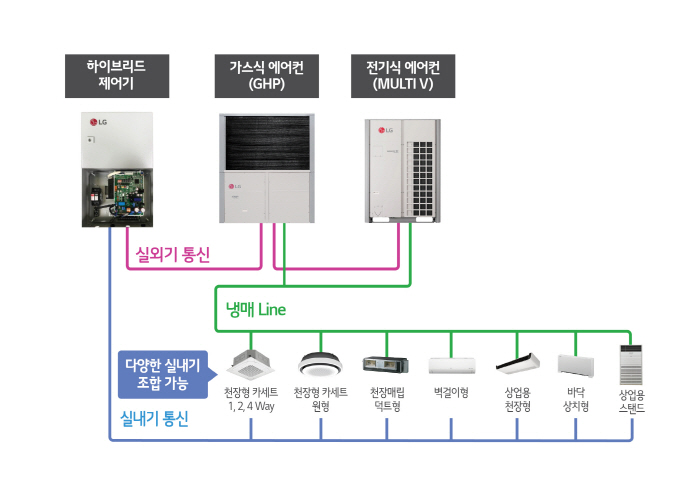 한국시스템에어컨 이미지