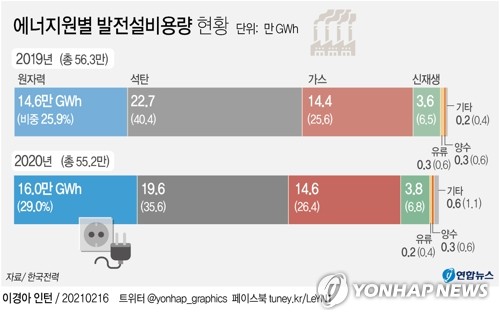 에너지원 이미지