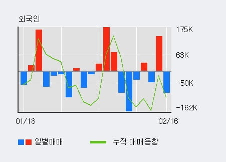 (주)흥국에프엔비 이미지