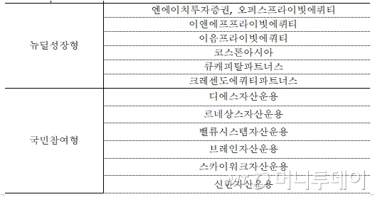 아이더블유지 이미지