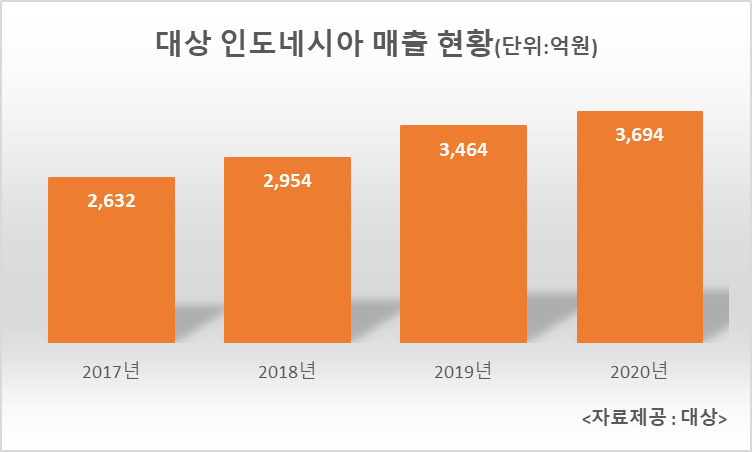 거두식품 이미지