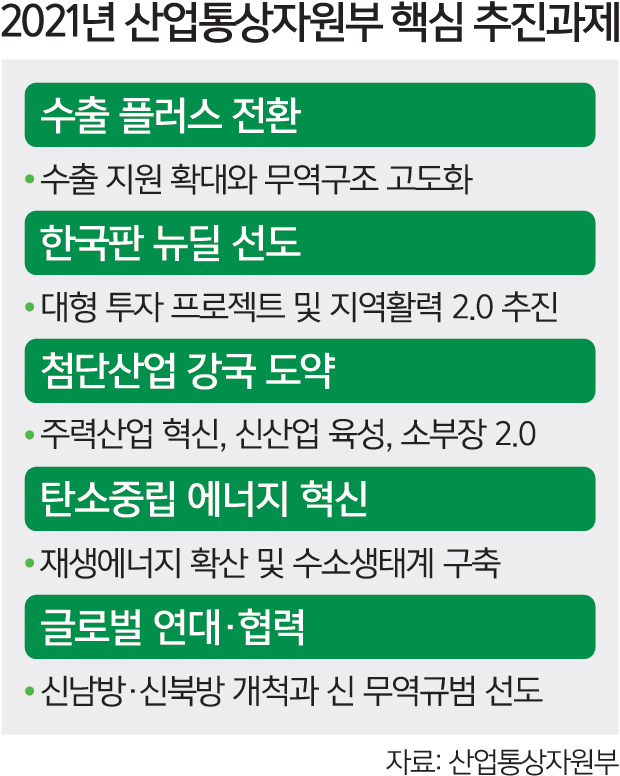 CNC환경개발 이미지