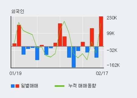 (주)흥국에프엔비 이미지