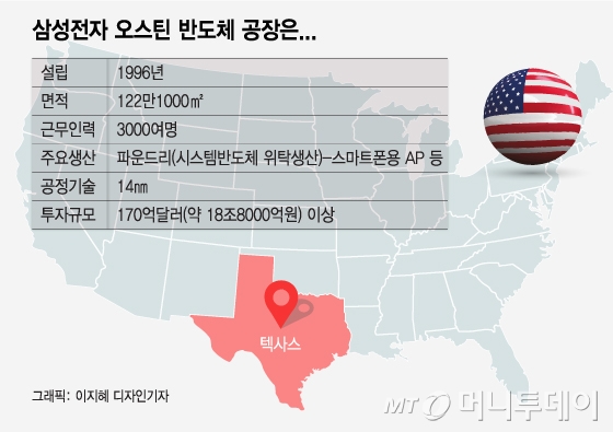 대상(주)기흥공장 이미지