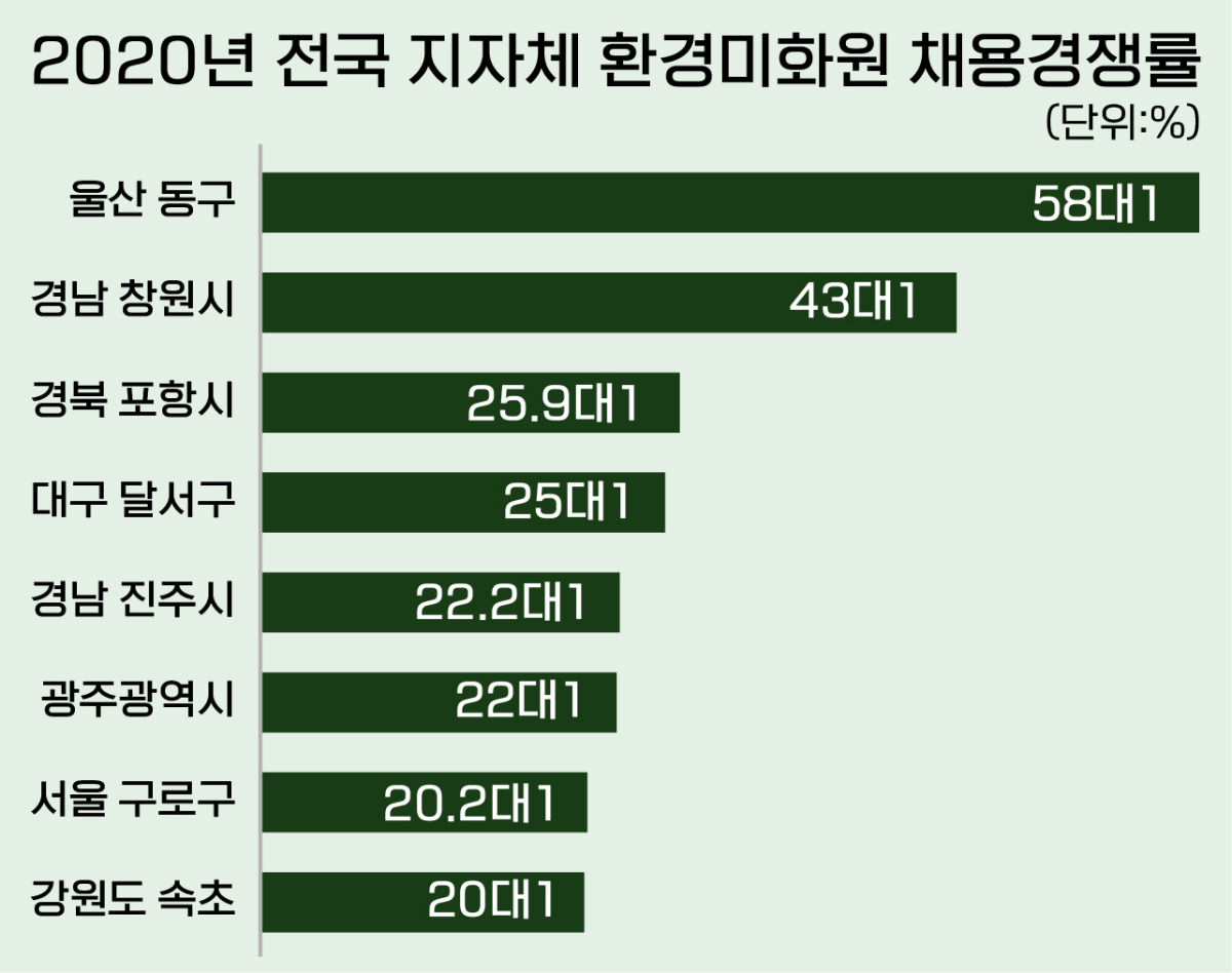 서울환경조합 이미지