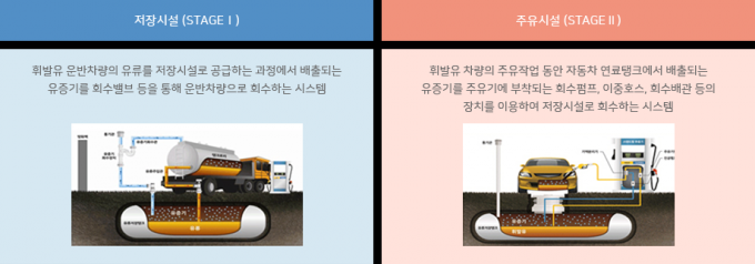 대기주유소 이미지