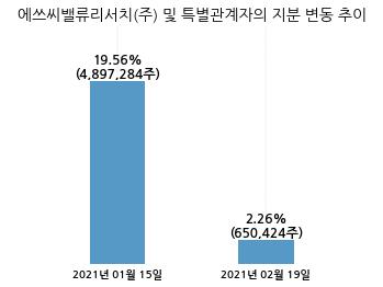 에쓰씨밸류리서치 이미지
