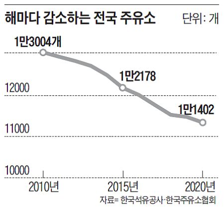 정도주유소 이미지