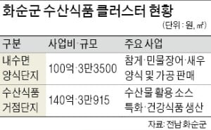 화순수산 이미지