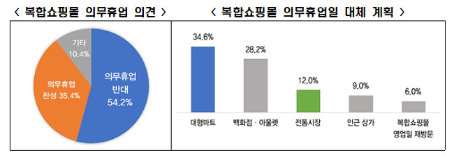 움직임스타 이미지