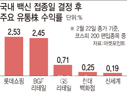 (주)현대유통 이미지