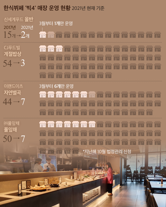 신세계 뷔페 이미지