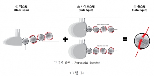 사이언스골프 이미지