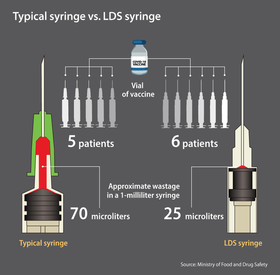 Gov't secures LDS syringe supply to make vaccines go further