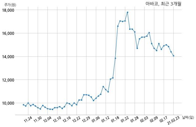 (주)아바텍 이미지