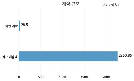 (주)아바텍 이미지