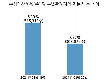 엘티씨(주) 이미지