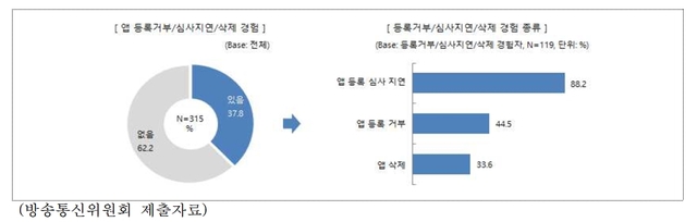 애플마켓 이미지