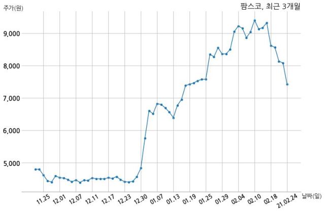 주식회사 팜스코 이미지