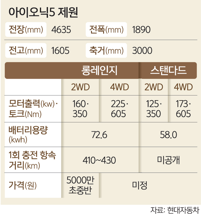 충전지대 이미지