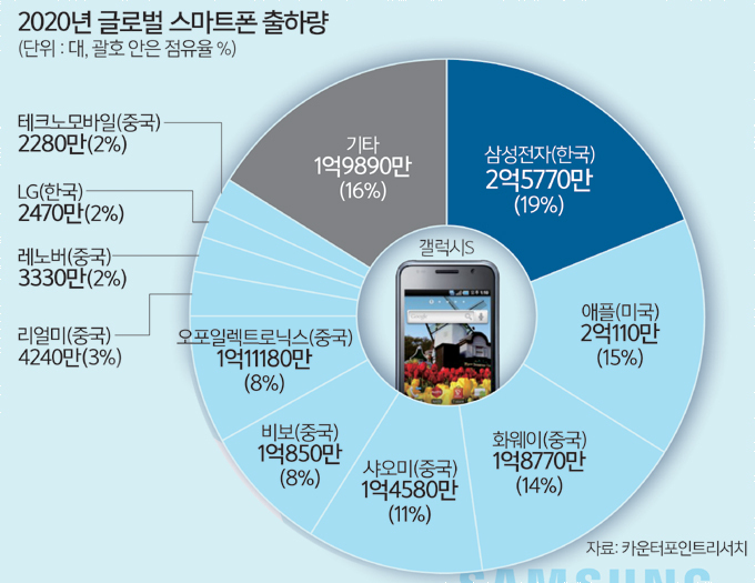 폰셀러 이미지