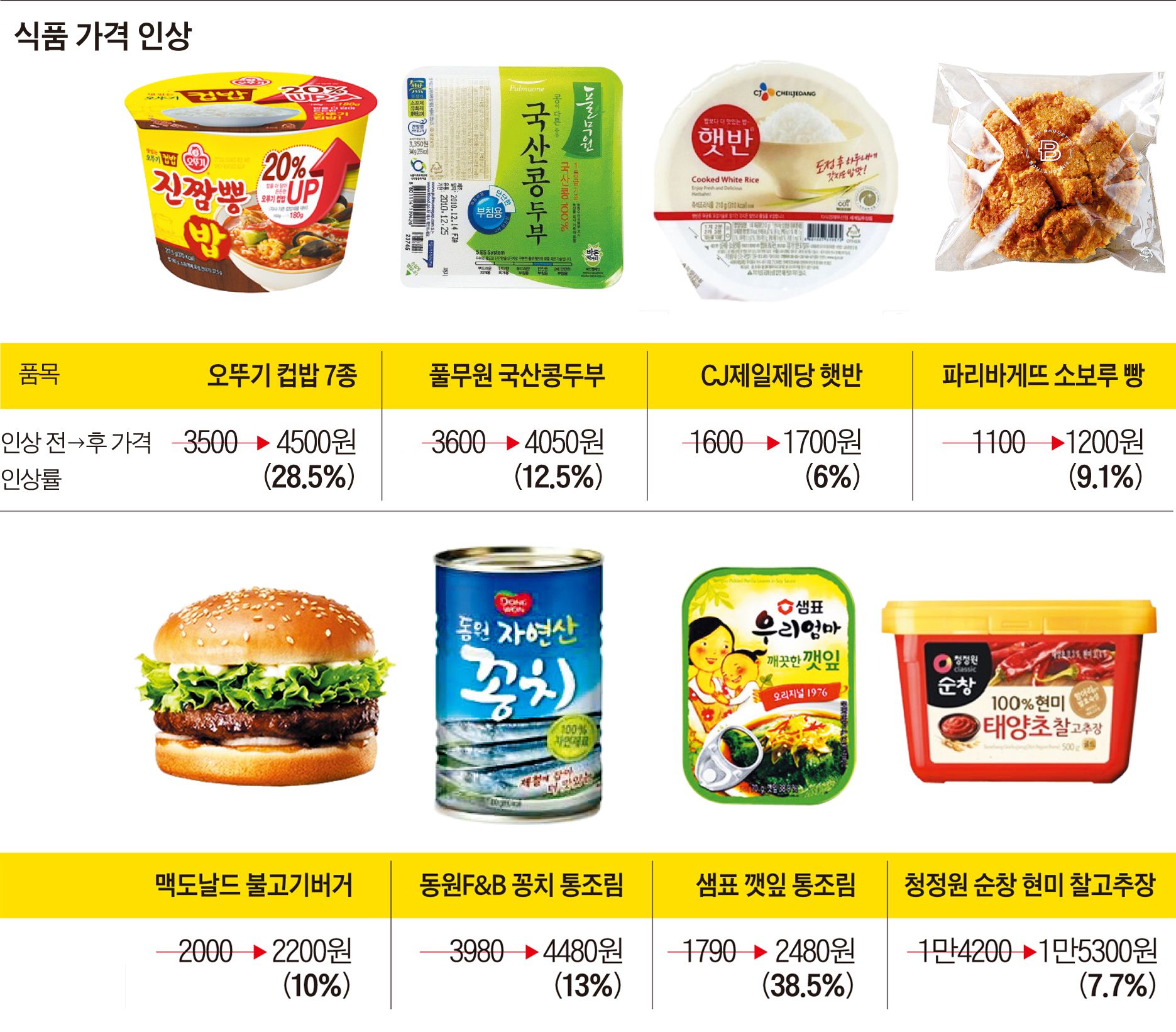 국제식탁 이미지