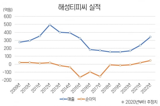 티피씨 이미지