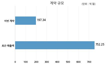 주식회사 인포 이미지
