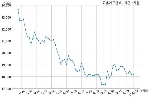 하지에프앤비 이미지