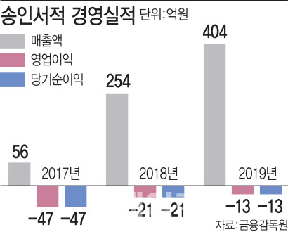 서림그래픽 이미지