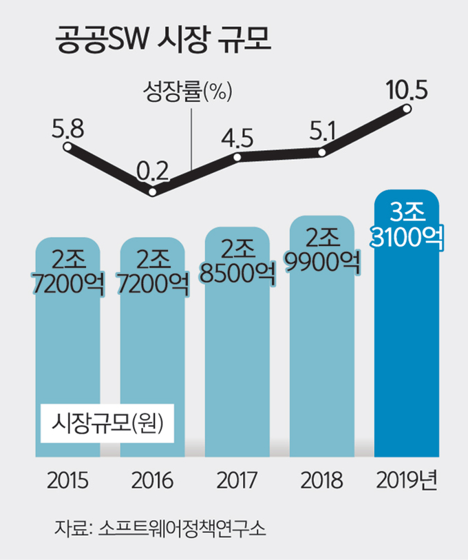 차세대자원사업 이미지