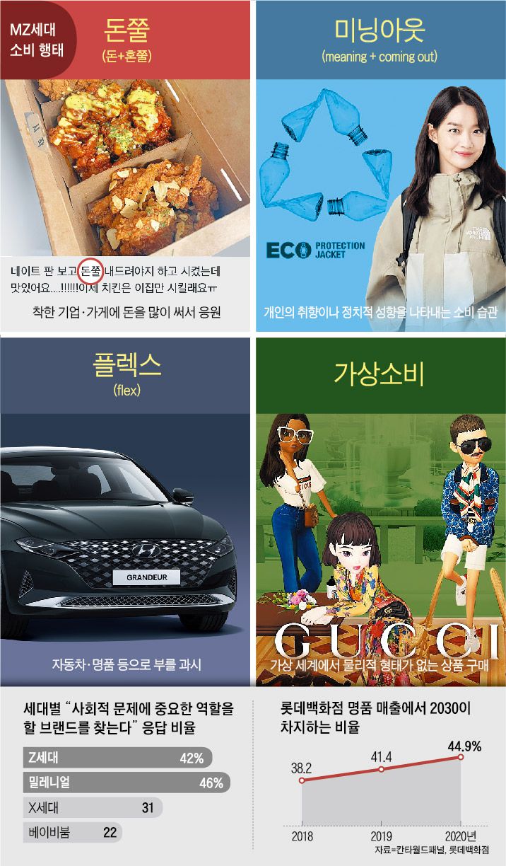휘소가치 이미지
