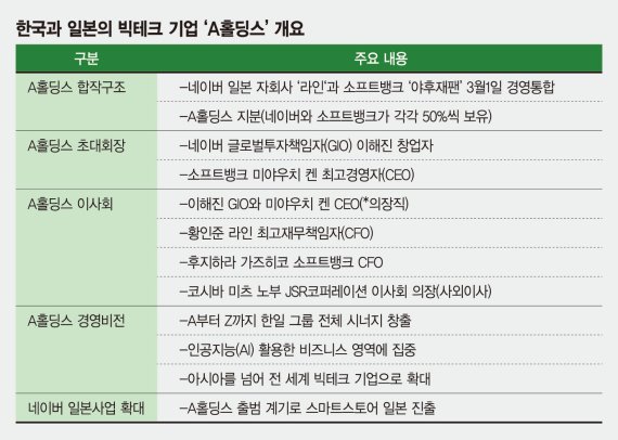 이엔커머스 이미지