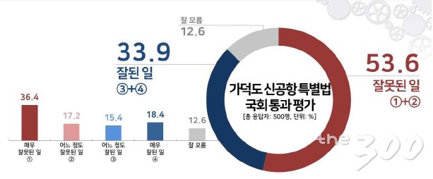 경도 이미지