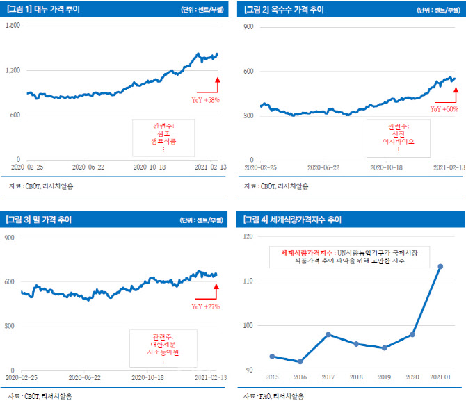 대한F&B 이미지