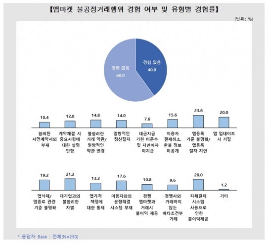 애플마켓 이미지