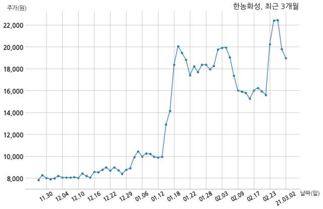 (주)한농화성 이미지