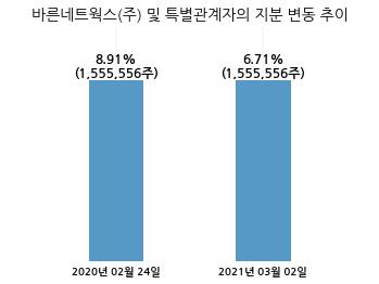 바른네트웍스 이미지