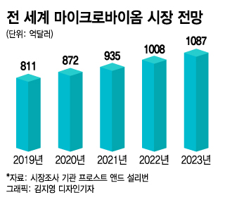 마이크로바이오랩 이미지
