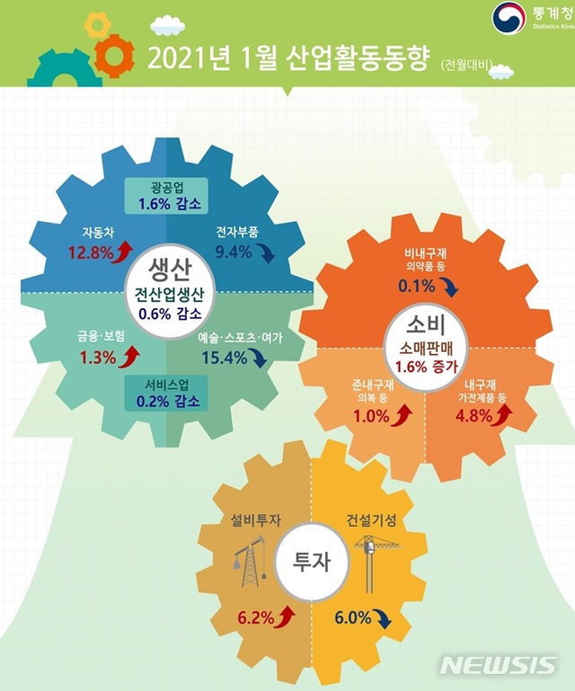 기타오락관련서비스업 이미지