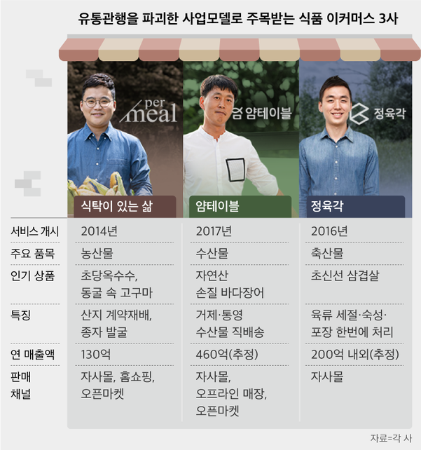 달래유통 이미지