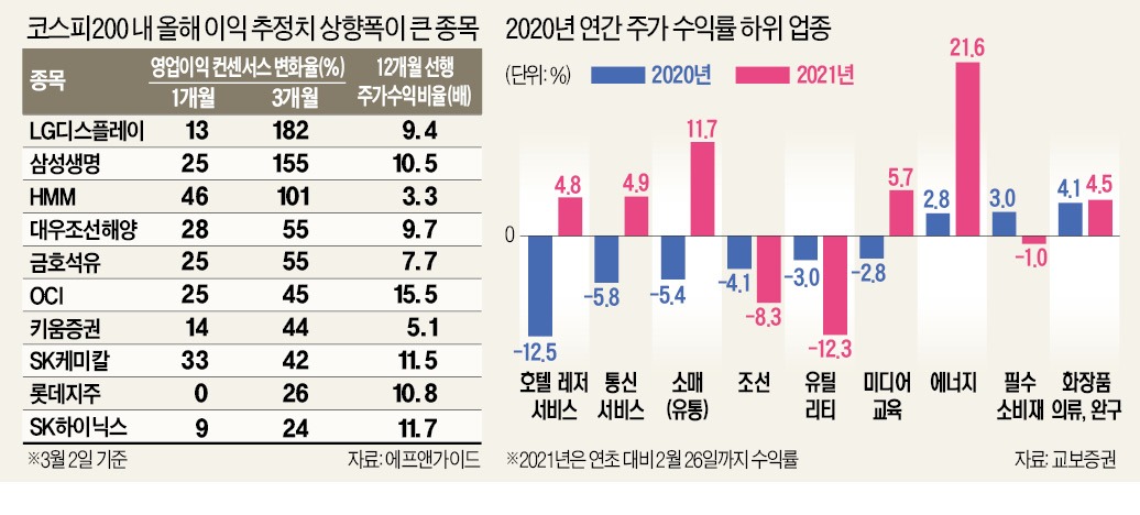 서울유통(주) 이미지