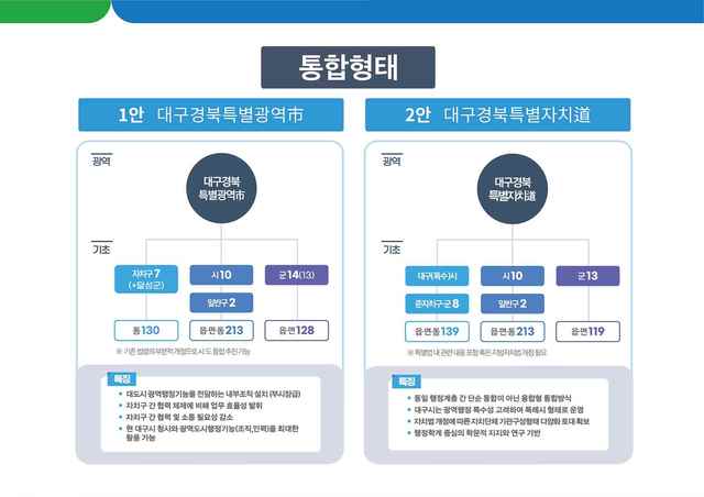 문화통합중심 이미지