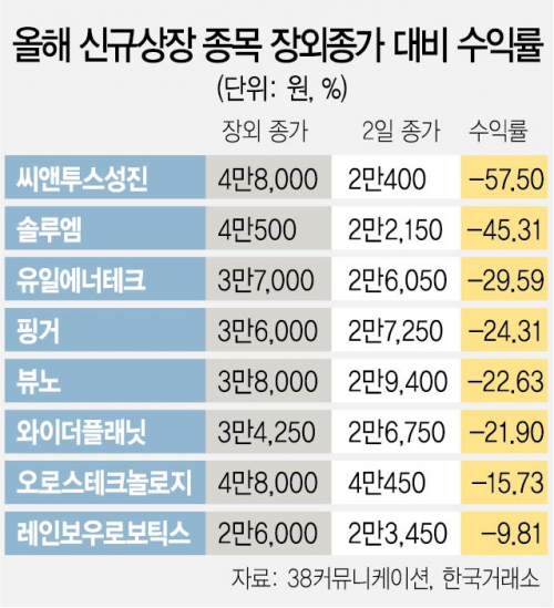 (주)바이오밸류 이미지