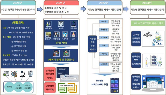 화학안전연구소 이미지